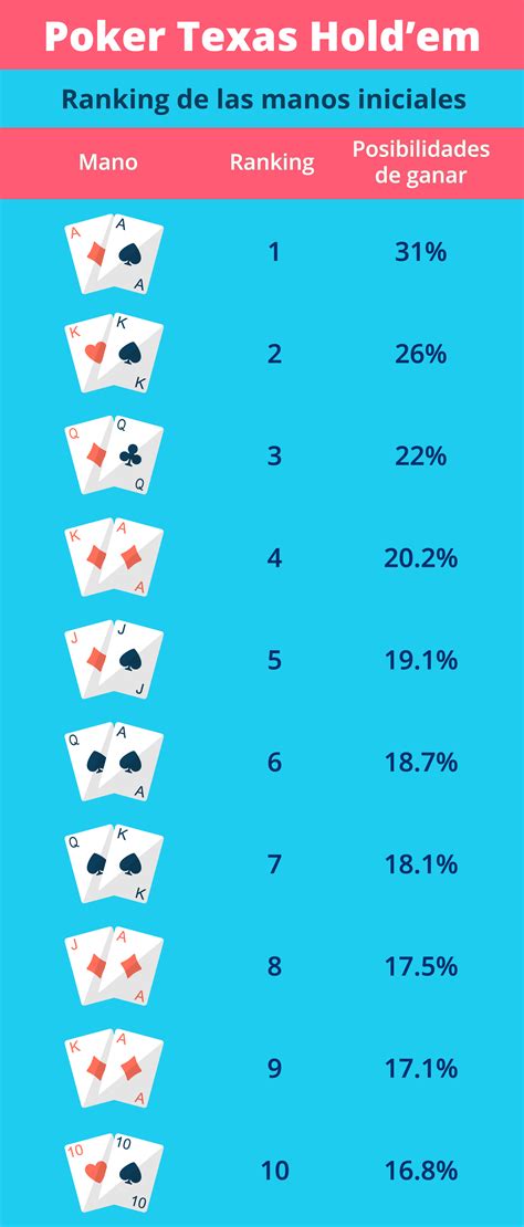 manos iniciales poker probabilidades